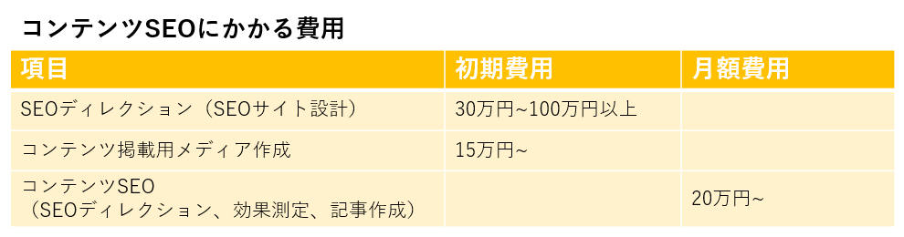 SEO費用