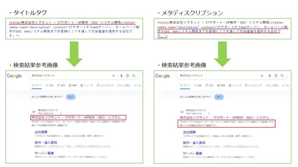 Rignet 効果的なSEOキーワードの選び方と活用方法を徹底解説! - RIGNET COLUMN