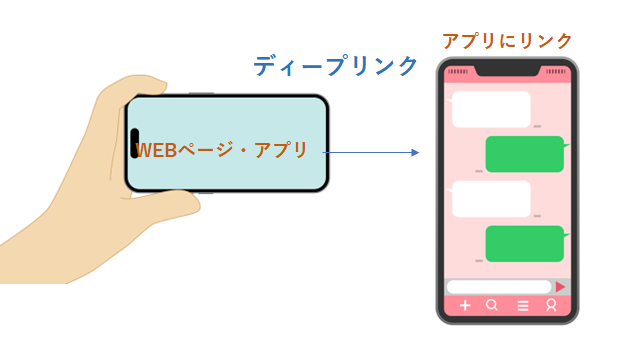 ディープリンクイメージ