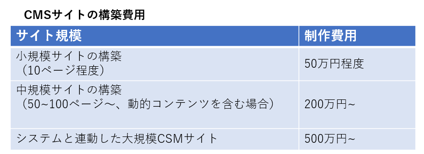 CMS相場