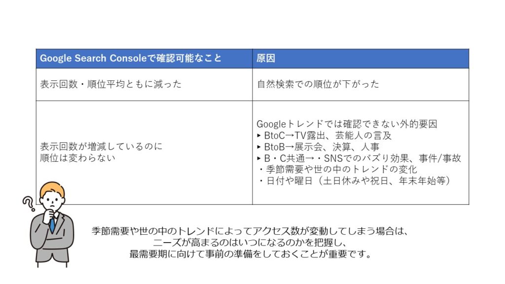 GoogleSearchconsoleで確認できる原因