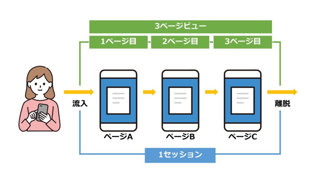 セッションとページビューの違い