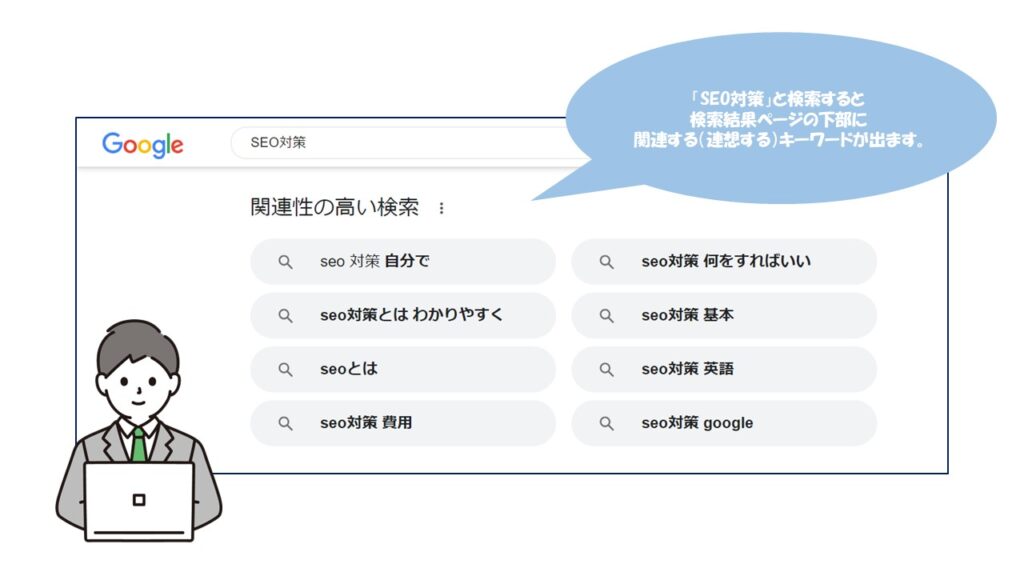 関連キーワードとは