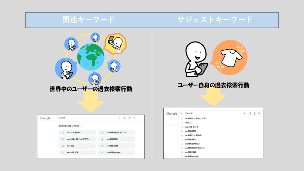 関連キーワードとサジェストキーワードの違い