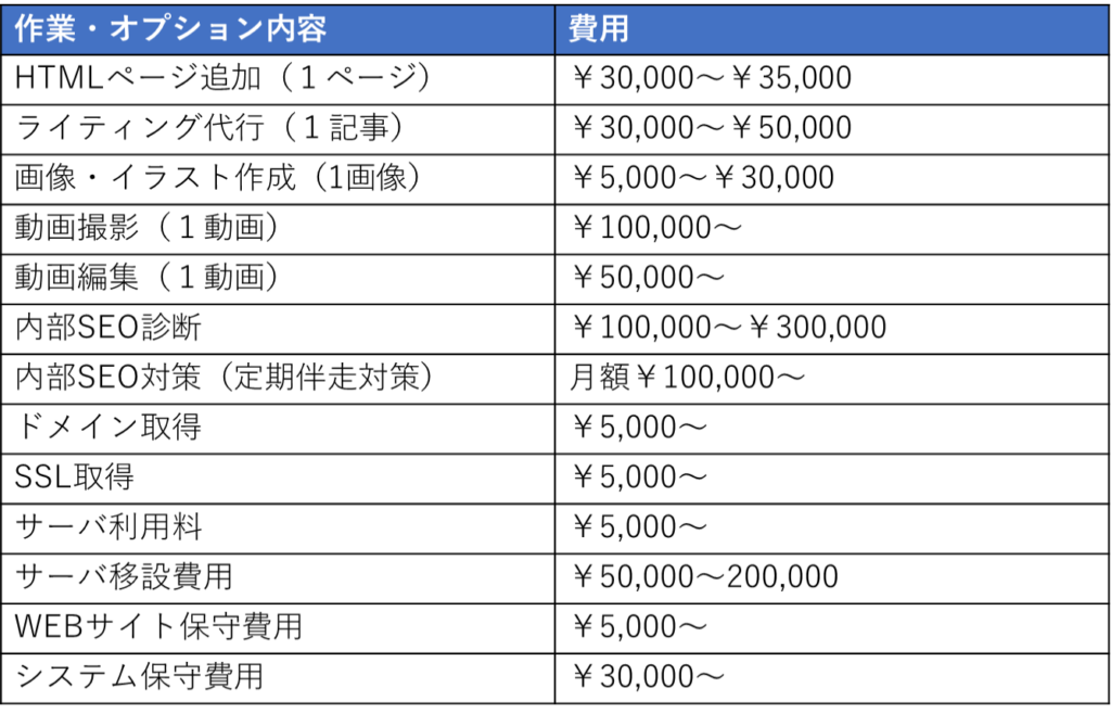 WEBコンテンツ関連オプション費用