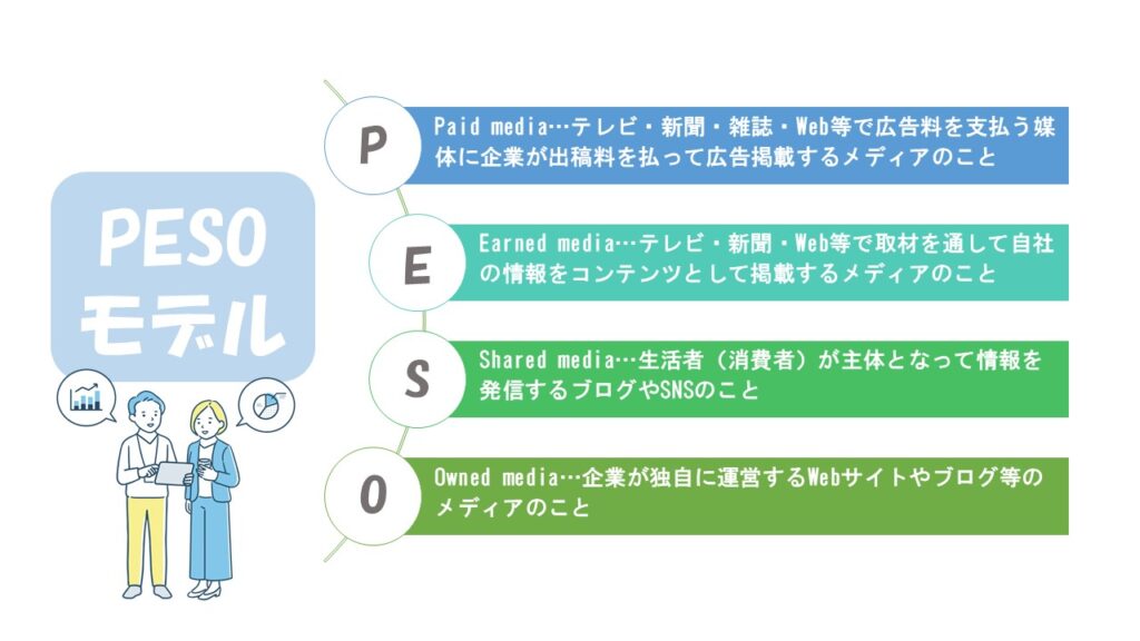 PESOモデル