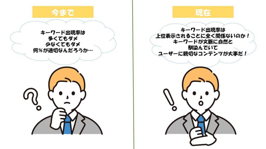 キーワード出現率とSEOの関係
