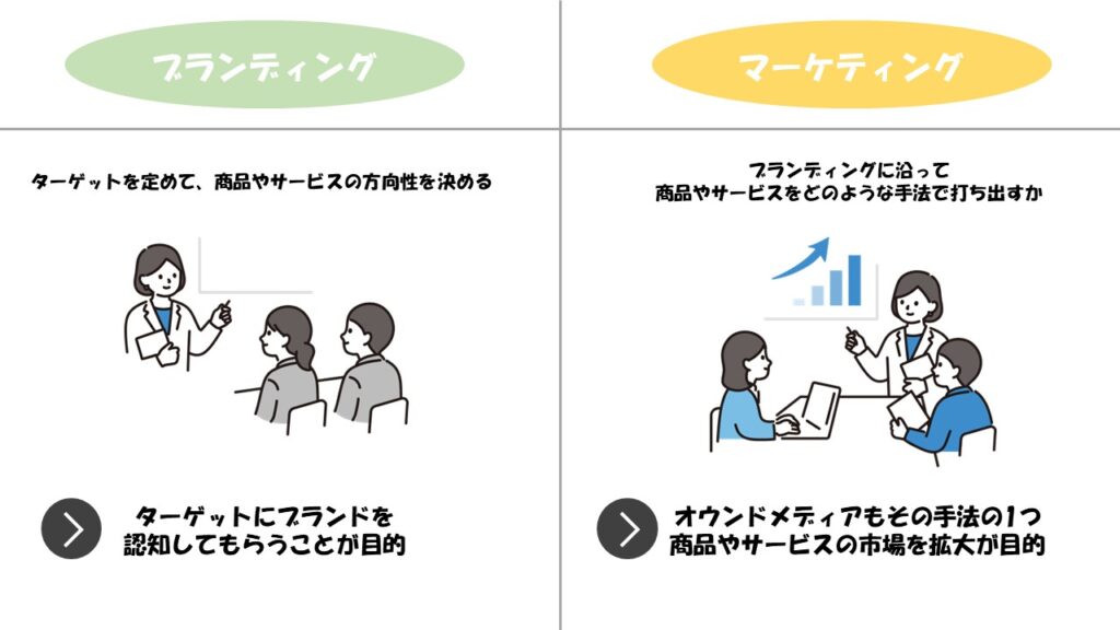 マーケティングとの違い