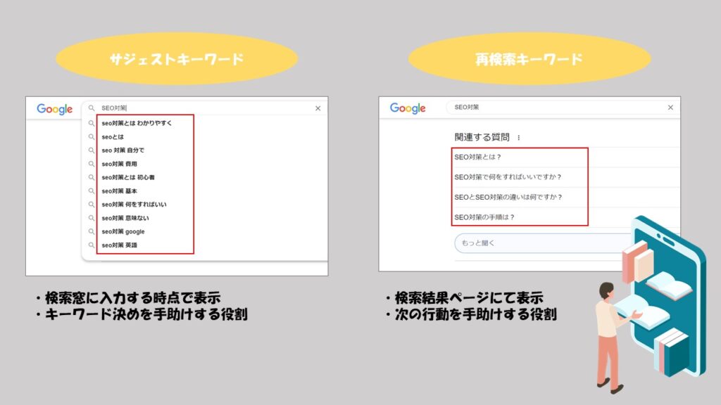再検索キーワードとサジェストキーワードの違い