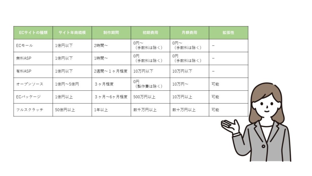 ECサイト