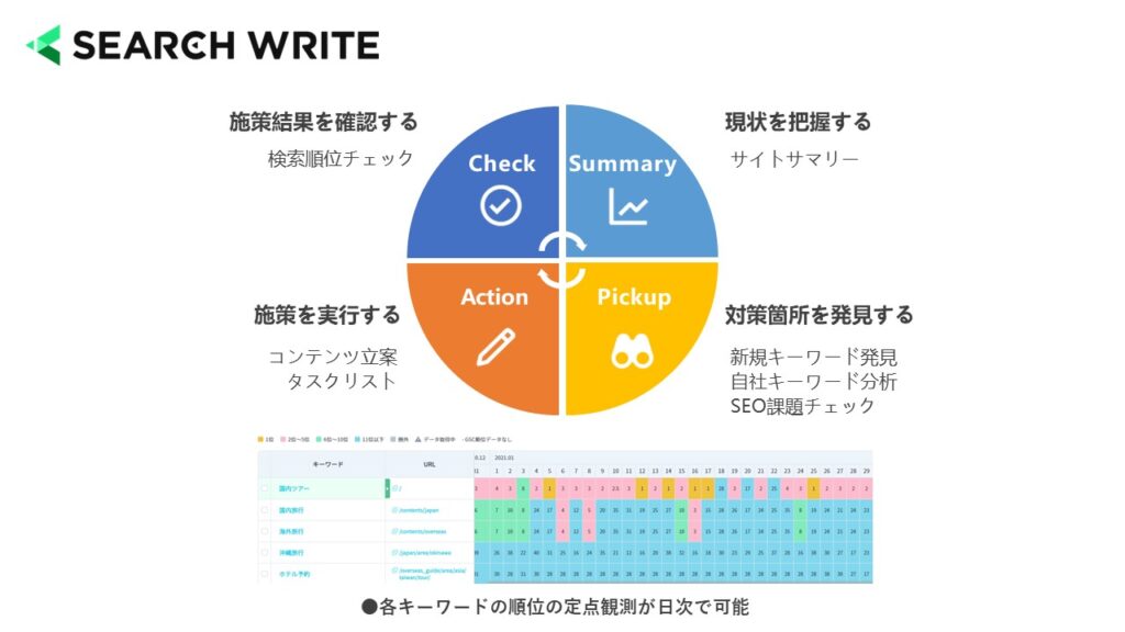 SEARCH WRITEについて