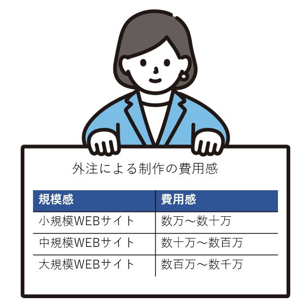 外注制作費用相場
