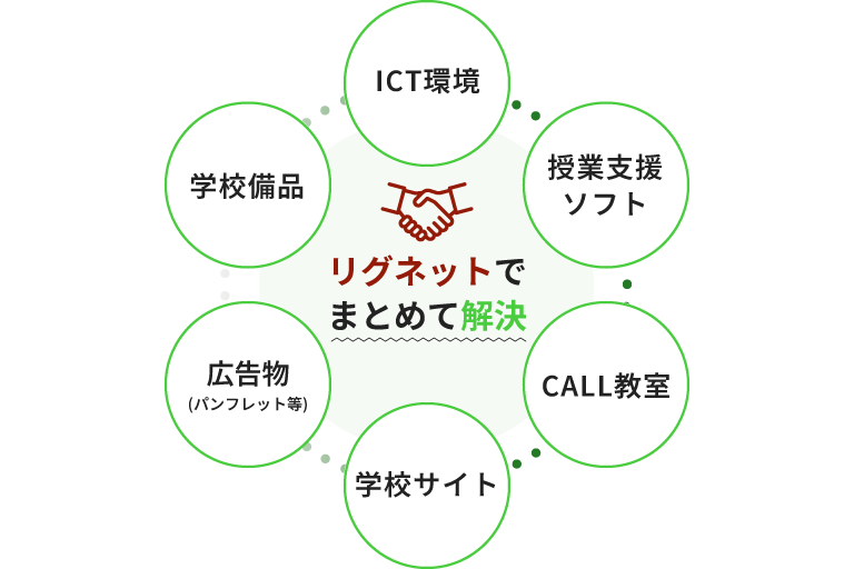 リグネットでまとめて解決