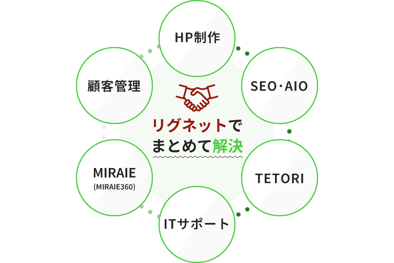 リグネットでまとめて解決