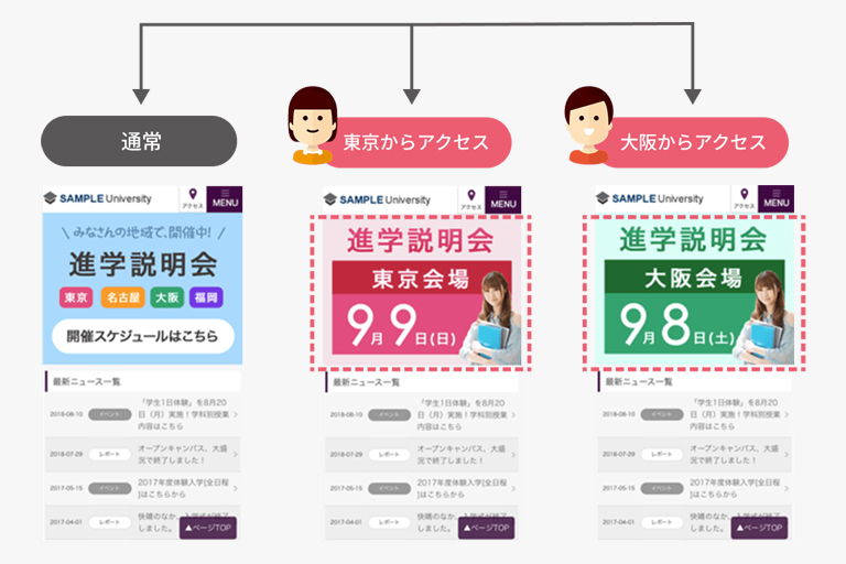 精度の高いターゲット配信